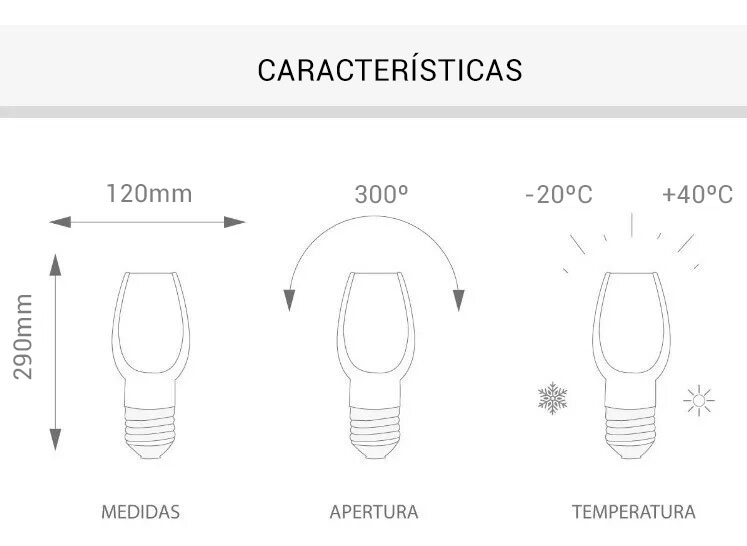 bombillas LED Industriales